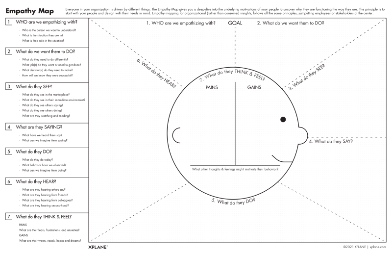 檔案:XPL Worksheet Empathy-Map Fillable.png